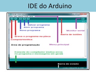 IDE do Arduino
 