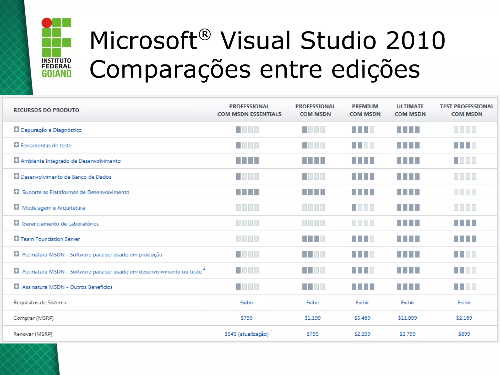 ®
Microsoft Visual Studio 2010
Comparações entre edições
 