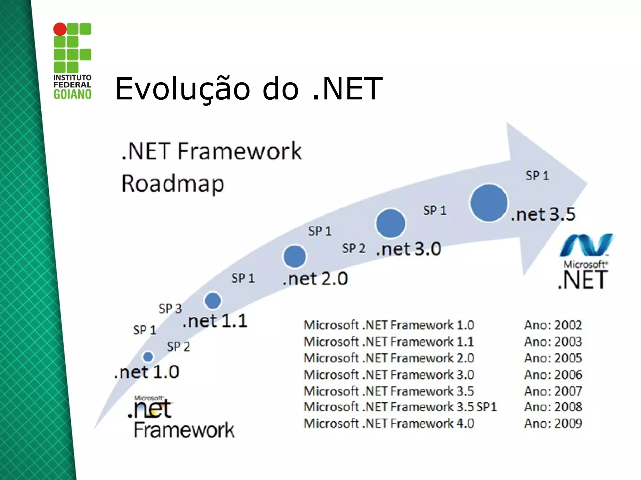 Evolução do .NET
 
