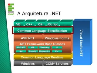 A Arquitetura .NET
 