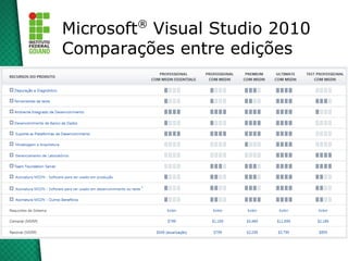 ®
Microsoft Visual Studio 2010
Comparações entre edições
 