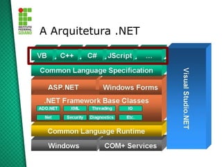 A Arquitetura .NET
 