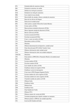 07h Entrada/salida de caracteres directa
08h Entrada de caracteres sin salida
09h Salida de un string de caracteres
0Ah Entrada de un string de caracteres
0Bh Leer estado de una entrada
0Ch Borra buffer de entrada y llama a entrada de caracteres
0Dh Reset de los drivers de bloques
0Eh Selección de unidad actual
0Fh Abrir archivo usando FCBs (File Control Blocks)
10h Cerrar archivo (FCBs)
11h Busca primera entrada de directorio (FCBs)
12h Busca siguiente entrada de directorio (FCBs)
13h Borrar archivo(s) (FCBs)
14h Lectura secuencial (FCBs)
15h Escritura secuencial (FCBs)
16h Crear o vaciar un archivo (FCBs)
17h Renombrar archivos (FCBs)
18h Obsoleta
19h Obtener denominación de dispositivo, unidad actual
1Ah Fijar dirección para DTA (Disk Transfer Area)
1Bh Obtener información sobre unidad actual
1Ch Obtener información sobre una unidad cualquiera
1Dh/1Eh Obsoletos
1Fh Fijar puntero a DPB (Drive Parameter Block) a la unidad actual
20h Obsoleta
21h Lectura random (FCB)
22h Escritura random (FCB)
23h Leer tamaño de archivo (FCB)
24h Establecer número de registro (FCB)
25h Establecer vector de interrupción
26h Crear nuevo PSP (Program Segment Prefix)
27h Lectura random de varios registros (FCB)
28h Escritura random de varios registros (FCB)
29h Transferir nombre de archivo al FCB
2Ah Obtener fecha
2Bh Establecer fecha
2Ch Obtener hora
2Dh Establecer hora
2Eh Fijar bandera de Verify
2Fh Obtener DTA
30h Obtener número de versión del DOS
31h Terminar programa pero dejarlo residente en memoria
32h Obtener puntero a DPB de una unidad específica
33h Leer/escribir bandera de break
 