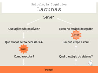 Psicologia Cognitiva
                        Lacunas
                                Serve?


  Que ações são possíveis?               Estou no estágio desejado?

                                                    erro!

Que etapas serão necessárias?              Em que etapa estou?

            erro!


      Como executar?                     Qual o estágio do sistema?



                                 Mundo
 