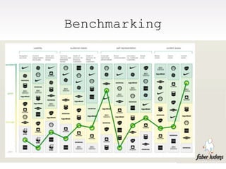 Benchmarking
 