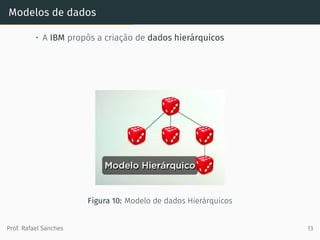 Modelos de dados
• A IBM propôs a criação de dados hierárquicos
Figura 10: Modelo de dados Hierárquicos
Prof. Rafael Sanches 13
 