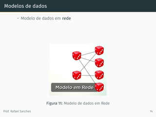 Modelos de dados
• Modelo de dados em rede
Figura 11: Modelo de dados em Rede
Prof. Rafael Sanches 14
 