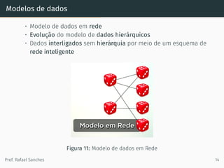 Modelos de dados
• Modelo de dados em rede
• Evolução do modelo de dados hierárquicos
• Dados interligados sem hierárquia por meio de um esquema de
rede inteligente
Figura 11: Modelo de dados em Rede
Prof. Rafael Sanches 14
 