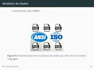 Modelos de dados
• Crescimento dos SGBD’s
Figura 15: Padronização entre os bancos de dados por meio de uma mesma
linguagem
Prof. Rafael Sanches 19
 