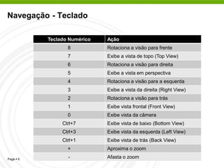 Navegação - Teclado

           Teclado Numérico   Ação
                  8           Rotaciona a visão para frente
                  7           Exibe a vista de topo (Top View)
                  6           Rotaciona a visão para direita
                  5           Exibe a vista em perspectiva
                  4           Rotaciona a visão para a esquerda
                  3           Exibe a vista da direita (Right View)
                  2           Rotaciona a visão para trás
                  1           Exibe vista frontal (Front View)
                  0           Exibe vista da câmera
                Ctrl+7        Exibe vista de baixo (Bottom View)
                Ctrl+3        Exibe vista da esquerda (Left View)
                Ctrl+1        Exibe vista de trás (Back View)
                  +           Aproxima o zoom
Page  6          -           Afasta o zoom
 