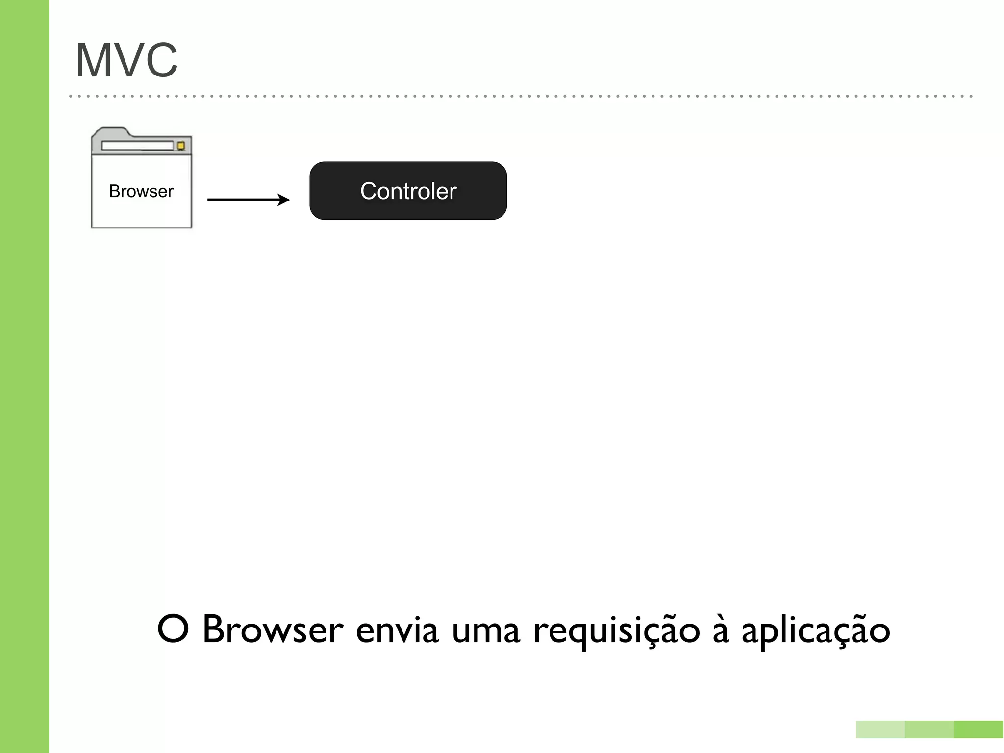 MVC

Browser         Controler




     O Browser envia uma requisição à aplicação
 