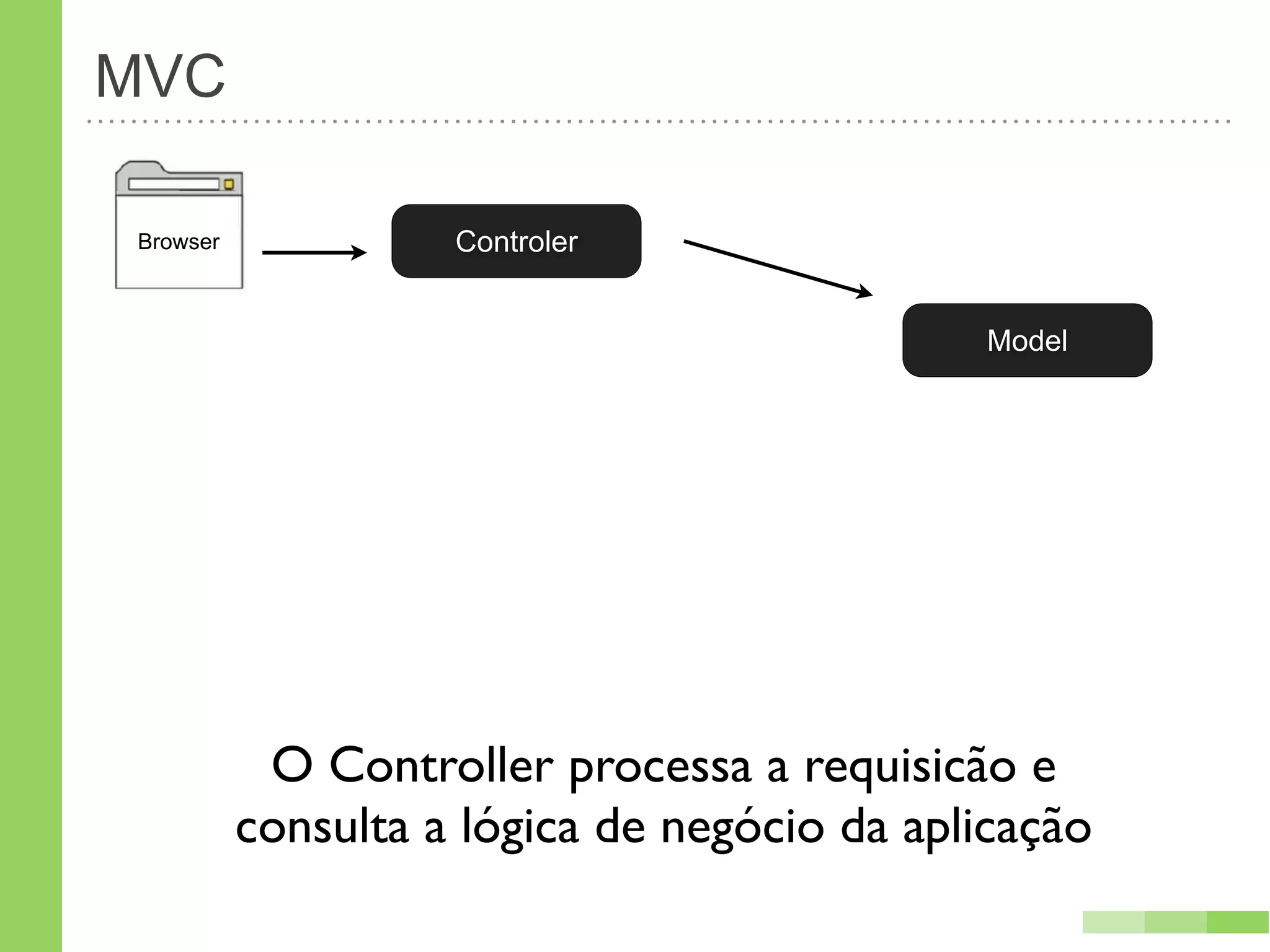 MVC

Browser             Controler


                                             Model




           O Controller processa a requisicão e
          consulta a lógica de negócio da aplicação
 