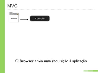 MVC

Browser         Controler




     O Browser envia uma requisição à aplicação
 
