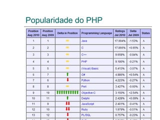 Popularidade do PHP 