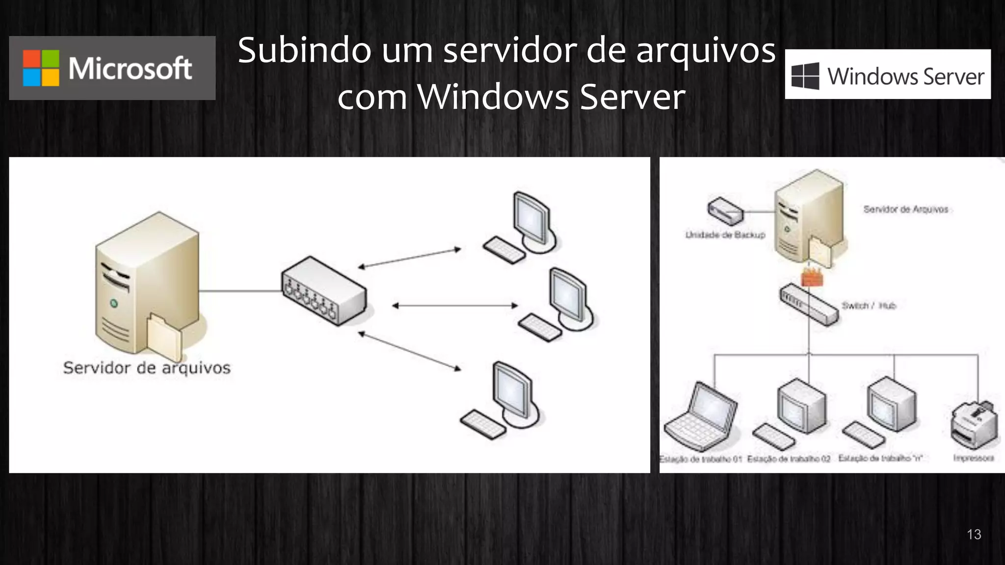 Subindo um servidor de arquivos
com Windows Server
13
 