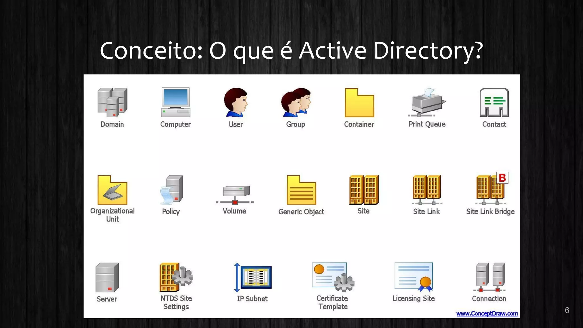 Conceito: O que é Active Directory?
6
 