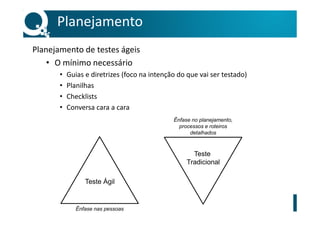 Planejamento de testes ágeis
• O mínimo necessário
• Guias e diretrizes (foco na intenção do que vai ser testado)
• Planilhas
• Checklists
• Conversa cara a cara
Planejamento
Teste
Tradicional
Ênfase no planejamento,
processos e roteiros
detalhados
Ênfase nas pessoas
Teste Ágil
 