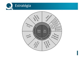 Estratégia
Baixo
Nível
Alto
Nível
 