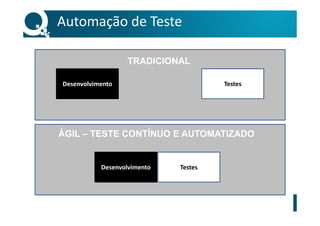 Automação de Teste
Desenvolvimento Testes
Desenvolvimento Testes
TRADICIONAL
ÁGIL – TESTE CONTÍNUO E AUTOMATIZADO
 