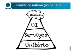 Pirâmide de Automação de Teste
 
