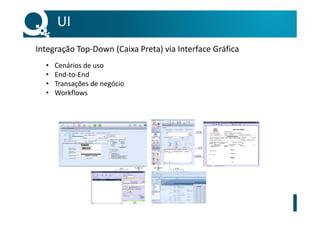 • Cenários de uso
• End-to-End
• Transações de negócio
• Workflows
UI
Integração Top-Down (Caixa Preta) via Interface Gráfica
 