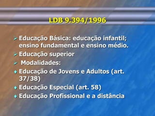 LDB 9.394/1996 
 Educação Básica: educação infantil; 
ensino fundamental e ensino médio. 
 Educação superior 
 Modalidades: 
 Educação de Jovens e Adultos (art. 
37/38) 
 Educação Especial (art. 58) 
 Educação Profissional e a distância 
 