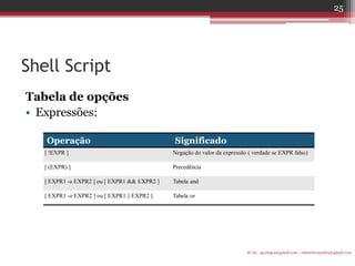 Shell Script 
Tabela de opções 
•Expressões: 
IF-AL igorlogos@gmail.com | eduardovansilva@gmail.com 
25 
Operação 
Significado 
[ !EXPR ] 
Negação do valor da expressão ( verdade se EXPR falso) 
[ (EXPR) ] 
Precedência 
[ EXPR1 -a EXPR2 ] ou [ EXPR1 && EXPR2 ] 
Tabela and 
[ EXPR1 -o EXPR2 ] ou [ EXPR1 || EXPR2 ] 
Tabela or  