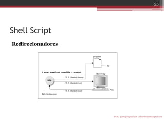 Shell Script 
Redirecionadores 
IF-AL igorlogos@gmail.com | eduardovansilva@gmail.com 
35  