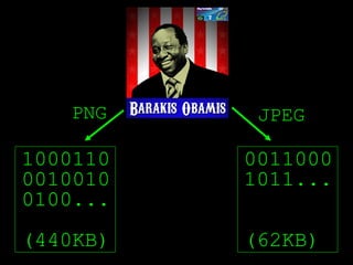 PNG     JPEG

1000110   0011000
0010010   1011...
0100...
(440KB)   (62KB)
 