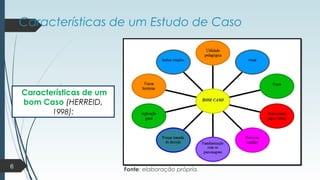 Características de um Estudo de Caso
Características de um
bom Caso (HERREID,
1998):
Fonte: elaboração própria.6
 