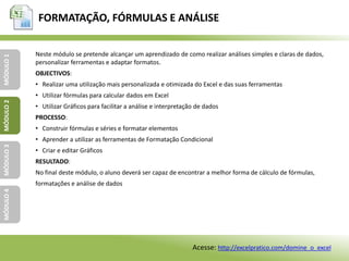 FORMATAÇÃO, FÓRMULAS E ANÁLISE
MÓDULO1MÓDULO2MÓDULO3MÓDULO4
Neste módulo se pretende alcançar um aprendizado de como realizar análises simples e claras de dados,
personalizar ferramentas e adaptar formatos.
OBJECTIVOS:
• Realizar uma utilização mais personalizada e otimizada do Excel e das suas ferramentas
• Utilizar fórmulas para calcular dados em Excel
• Utilizar Gráficos para facilitar a análise e interpretação de dados
PROCESSO:
• Construir fórmulas e séries e formatar elementos
• Aprender a utilizar as ferramentas de Formatação Condicional
• Criar e editar Gráficos
RESULTADO:
No final deste módulo, o aluno deverá ser capaz de encontrar a melhor forma de cálculo de fórmulas,
formatações e análise de dados
Acesse: http://excelpratico.com/domine_o_excel
 
