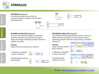 FÓRMULAS
MÓDULO1MÓDULO2MÓDULO3MÓDULO4
REFERÊNCIAS| O que é?
As referências determinam a célula ou
conjunto de células a trabalhar nas fórmulas e
endereçamentos
REFERÊNCIAS RELATIVAS| O que é?
O uso de uma referência relativa numa fórmula,
permitem selecionar uma célula (ou conjunto)
sendo esta seleção modificada, quando a fórmula é
copiada ou movida
Exemplo
Copiar a fórmula anterior, para a célula C3
1. Selecionar a célula B3
2. Colar na célula C3
O endereçamento passou
de A3 para B3
REFERÊNCIAS ABSOLUTAS| O que é?
Uma referência absoluta permite fixar a linha, a coluna, ou
ambas, para que ao copiar ou mover a fórmula, esta se
mantenha constante. Para fixar a linha/coluna, é utilizado o
símbolo “$”
Exemplo
Copiar a fórmula anterior,
para a célula C3
1. Selecionar a célula B3
2. Colar na célula C3
O endereçamento
manteve-se em A3
Acesse: http://excelpratico.com/domine_o_excel
 