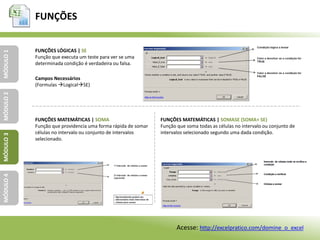 FUNÇÕES
MÓDULO1MÓDULO2MÓDULO3MÓDULO4
FUNÇÕES LÓGICAS | SE
Função que executa um teste para ver se uma
determinada condição é verdadeira ou falsa.
Campos Necessários
(Formulas LogicalSE)
FUNÇÕES MATEMÁTICAS | SOMA
Função que providencia uma forma rápida de somar
células no intervalo ou conjunto de intervalos
selecionado.
FUNÇÕES MATEMÁTICAS | SOMASE (SOMA+ SE)
Função que soma todas as células no intervalo ou conjunto de
intervalos selecionado segundo uma dada condição.
Acesse: http://excelpratico.com/domine_o_excel
 