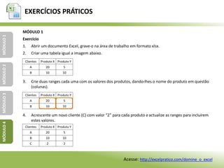 EXERCÍCIOS PRÁTICOS
MÓDULO1MÓDULO2MÓDULO3MÓDULO4
MÓDULO 1
Exercício
1. Abrir um documento Excel, grave-o na área de trabalho em formato xlsx.
2. Criar uma tabela igual a imagem abaixo.
3. Crie duas ranges cada uma com os valores dos produtos, dando-lhes o nome do produto em questão
(colunas).
4. Acrescente um novo cliente (C) com valor “2” para cada produto e actualize as ranges para incluírem
estes valores.
Clientes Produto X Produto Y
A 20 5
B 10 10
Clientes Produto X Produto Y
A 20 5
B 10 10
Clientes Produto X Produto Y
A 20 5
B 10 10
C 2 2
Acesse: http://excelpratico.com/domine_o_excel
 
