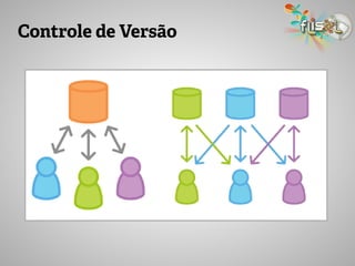 Controle de Versão
 