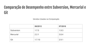 Comparação de Desempenho entre Subversion, Mercurial e
Git
Versões Usadas na Comparação
06/2012 07/2016
Subversion 1.7.5 1.9.3
Mercurial 2.2.1 3.8.4
Git 1.7.10 2.9.1
 