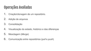 Operações Avaliadas
1. Criação/clonagem de um repositório.
2. Adição de arquivos
3. Consolidação
4. Visualização do estado, histórico e das diferenças
5. Mesclagem (Merge)
6. Comunicação entre repositórios (pull e push)
 