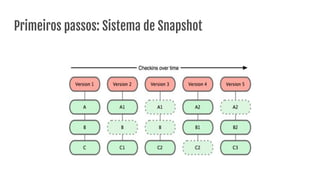 Primeiros passos: Sistema de Snapshot
 