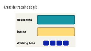 Áreas de trabalho do git
 