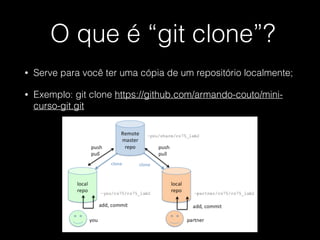 O que é “git clone”?
• Serve para você ter uma cópia de um repositório localmente;
• Exemplo: git clone https://github.com/armando-couto/mini-
curso-git.git
 