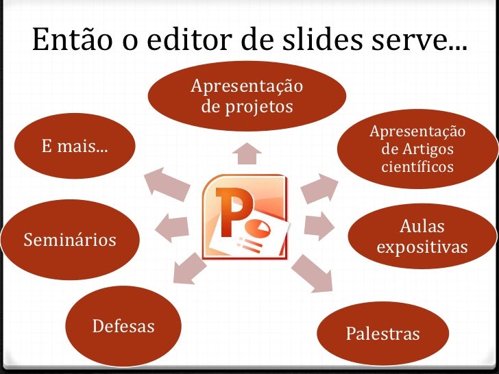 Apresentacao de slides