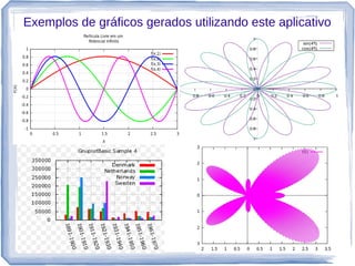 Mini-Curso: gnuplot | PDF