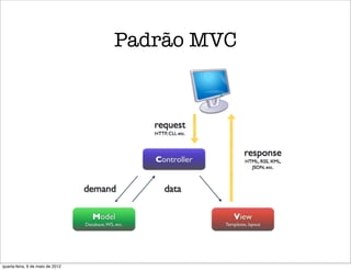 Padrão MVC




quarta-feira, 9 de maio de 2012
 
