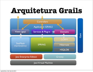 Arquitetura Grails




quarta-feira, 9 de maio de 2012
 
