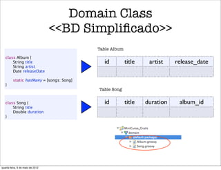 Domain Class
                                  <<BD Simpliﬁcado>>
                                          Table Album
   class Album {
       String title                         id          title    artist    release_date
       String artist
       Date releaseDate

         static hasMany = [songs: Song]
   }
                                          Table Song


   class Song {                             id          title   duration    album_id
       String title
       Double duration
   }




quarta-feira, 9 de maio de 2012
 