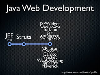 Java Web Development
              JSPWidget
              OpenXava
                Turbine
                  JSF
JEE Struts    Sombrero
              SwingWeb
1999


              VRaptor
              Cocoon
               Calyxo
               Wicket
             WebOnSwing
              Tapestry
              Maverick
                          http://www.itexto.net/devkico/?p=224
 