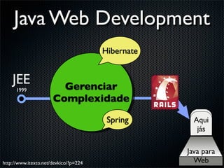 Java Web Development
                                       Hibernate


    JEE                 Gerenciar
      1999
                      Complexidade
                                        Spring       Aqui
                                                      jás

                                                   Java para
http://www.itexto.net/devkico/?p=224                 Web
 