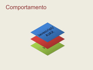 ComportamentoJavascript/AJAXCSSHTML