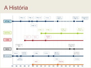 A História
