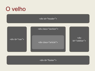 O velho<div id=“header”><div class=“section”><div id=“nav”><div id=“sidebar”><div class=“article”><div id=“footer”>